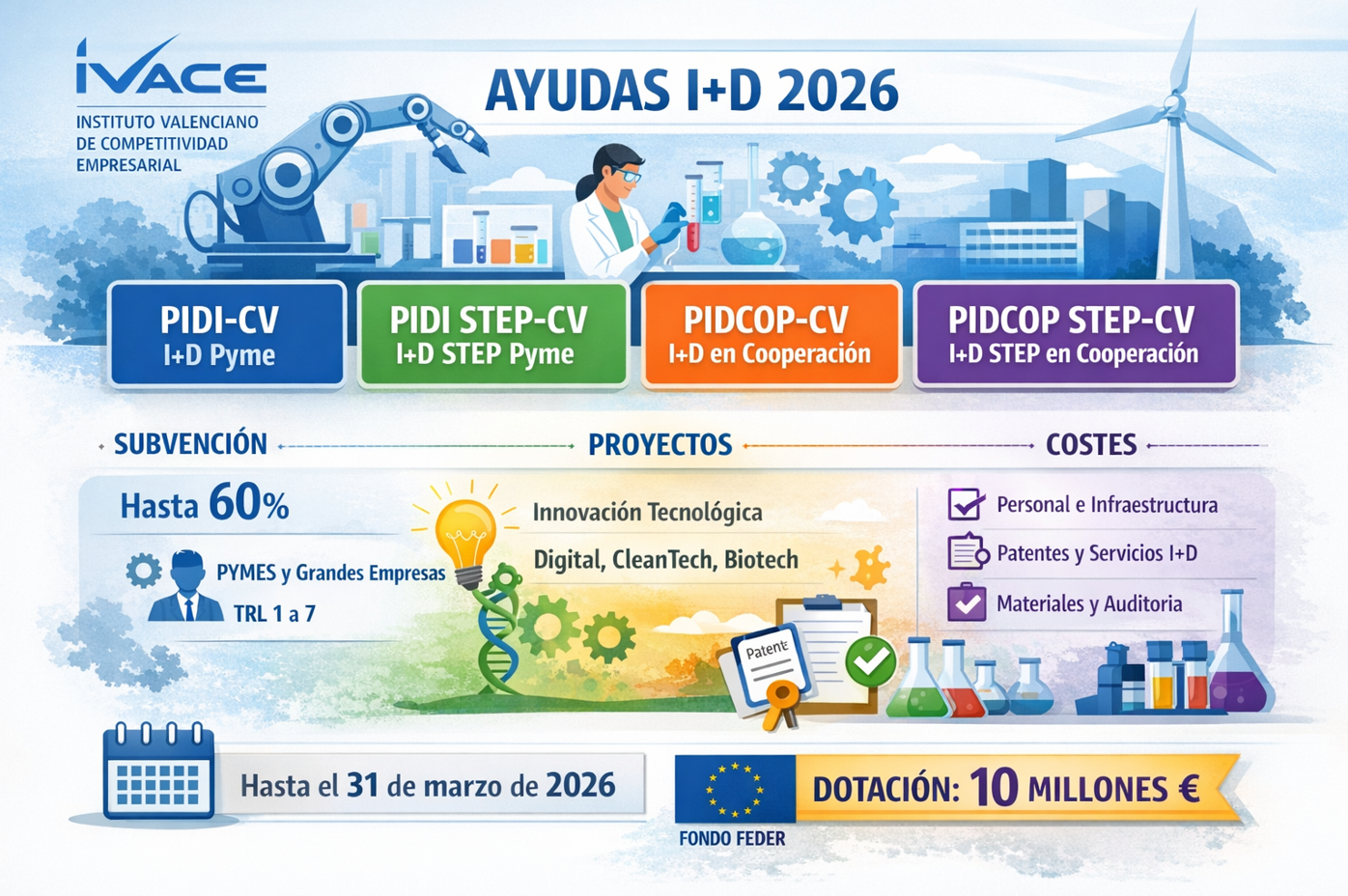 SUBVENCIONES A PROYECTOS DE I+D CV 2026