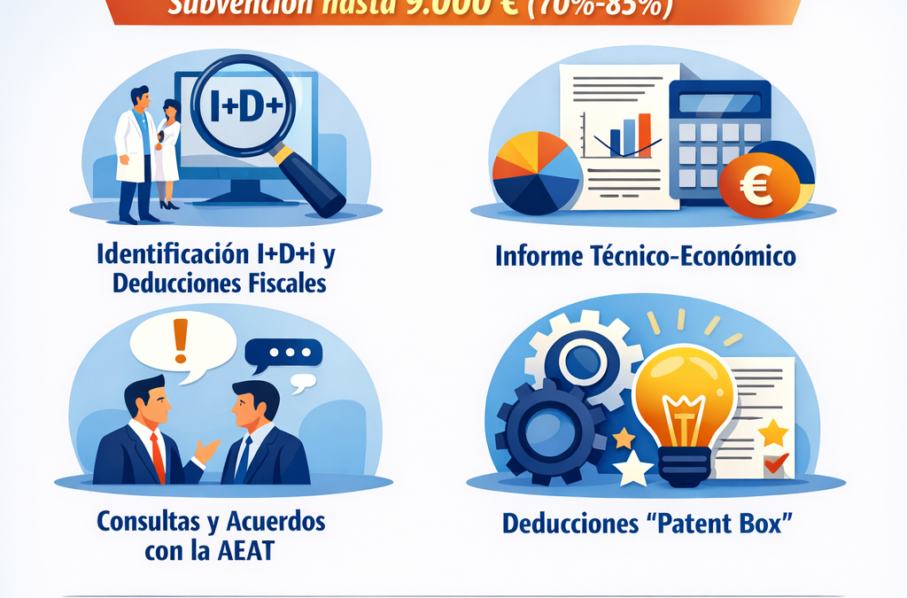 Cheque Innovación INFO MURCIA