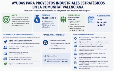 STRATG 2026 - Comunidad Valenciana