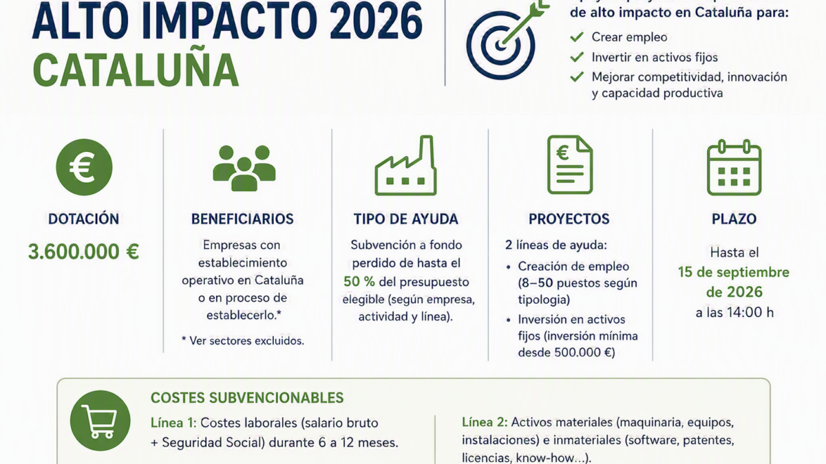 ALTO IMPACTO 2026 - CATALUÑA