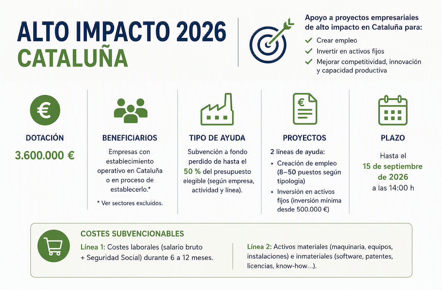ALTO IMPACTO 2026 - CATALUÑA