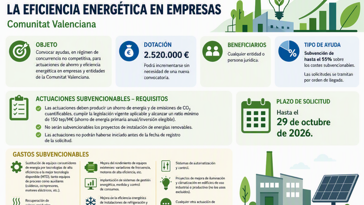 EFICIENCIA ENERGETICA - Comunidad Valenciana