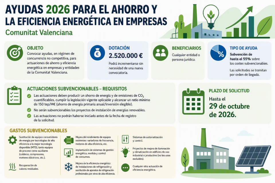 EFICIENCIA ENERGETICA - Comunidad Valenciana
