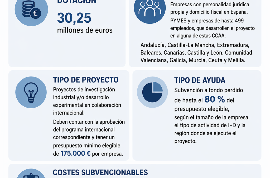 INNOGLOBAL CDTI 2026