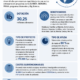 INNOGLOBAL CDTI 2026