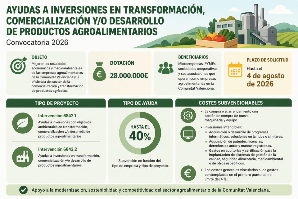 CONVOCATORIA FEADER 2026 CV