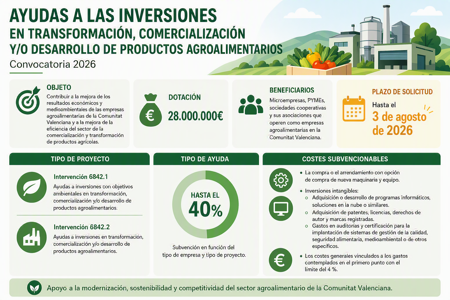 CONVOCATORIA FEADER 2026 CV